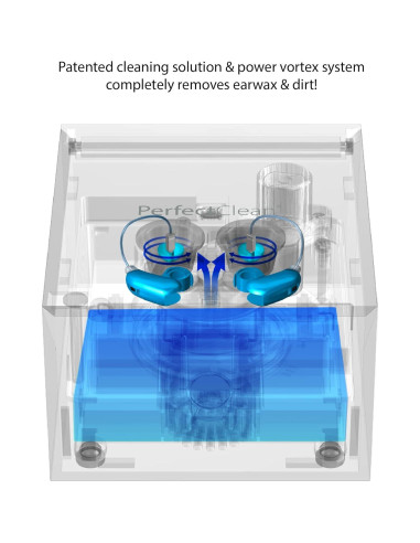 Limpiador y Secador de Audífonos PerfectClean - 60 Minutos