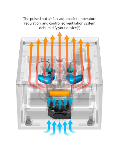 Limpiador y Secador de Audífonos PerfectClean - 60 Minutos