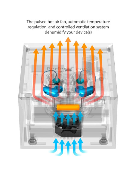 Limpiador y Secador de Audífonos PerfectClean - 60 Minutos