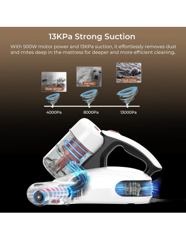 Aspiradora de Colchón JIGOO J200 500W con Filtro HEPA