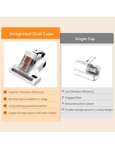 Aspiradora de Colchón JIGOO J200 500W con Filtro HEPA