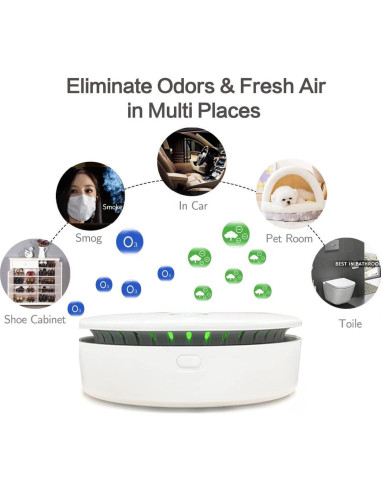 Purificador de Aire Portátil 2 en 1 Ozono e Iónico Recargable
