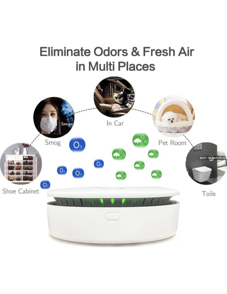 Purificador de Aire Portátil 2 en 1 Ozono e Iónico Recargable
