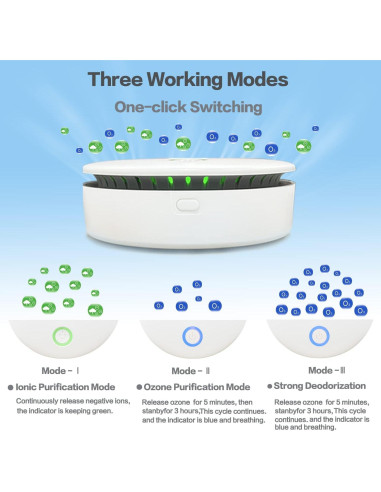 Purificador de Aire Portátil 2 en 1 Ozono e Iónico Recargable
