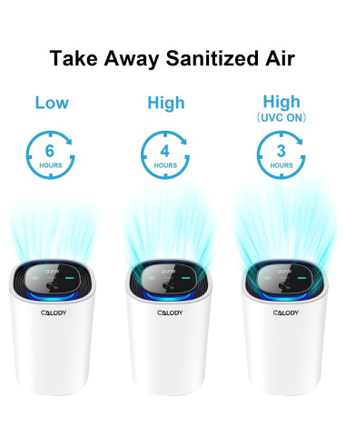 Purificador de Aire Calody E-C2 Pro Portátil 15 Millones Iones