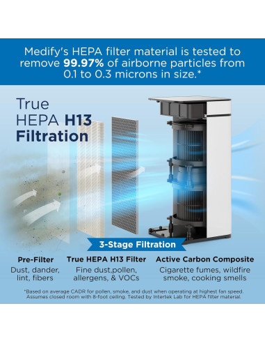 Purificador de Aire Medify MA-40 HEPA H13 166.5 m Blanco