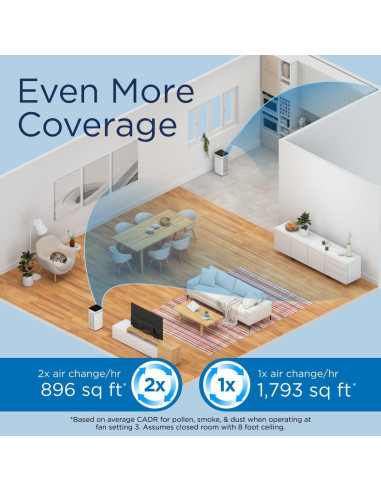 Purificador de Aire Medify MA-40 HEPA H13 166.5 m Blanco