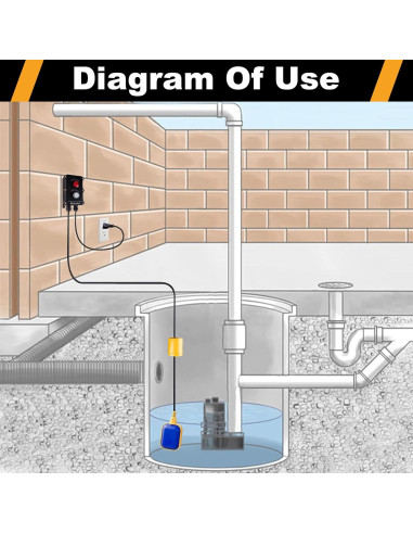 Alarma de Agua Alta Sekelo con Interruptor de Flotador 3.05m