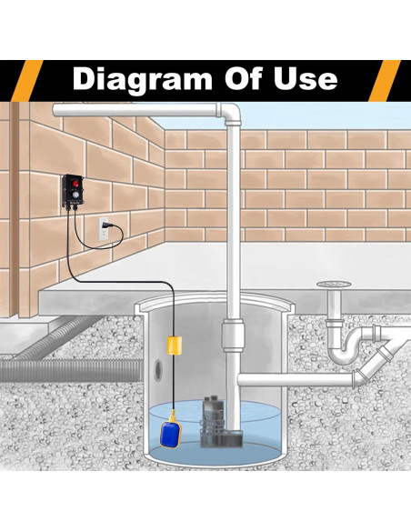 Alarma de Agua Alta Sekelo con Interruptor de Flotador 3.05m