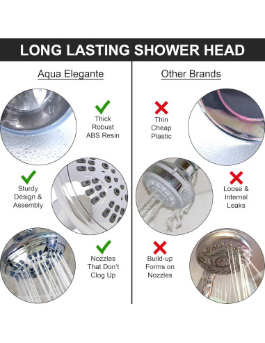 Cabezal de Ducha de Lujo Aqua Elegante Cromo 6 Funciones 9.5 L/min