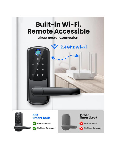 Cerradura Inteligente SohoTeco B07 WiFi y Huella Dactilar