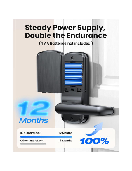 Cerradura Inteligente SohoTeco B07 WiFi y Huella Dactilar