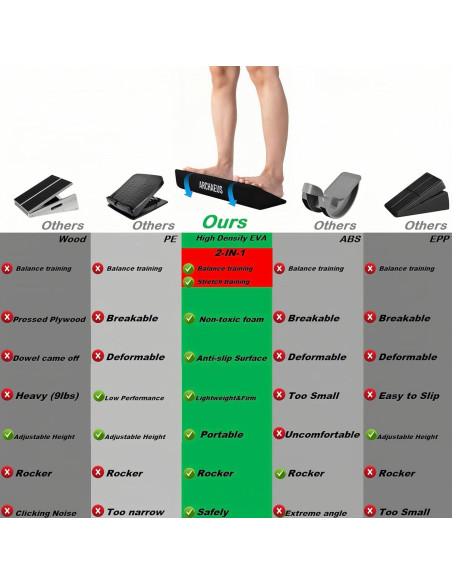 Tablero de Equilibrio ARCHAEUS para Estiramiento y Fortalecimiento