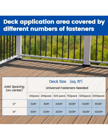 Muzata Sujetadores Ocultos para Deck 750PCS M029 Negro