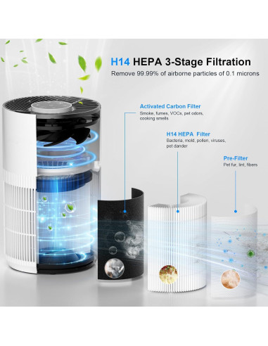 Purificador de Aire FancyBark 4000A Blanco con Filtro HEPA