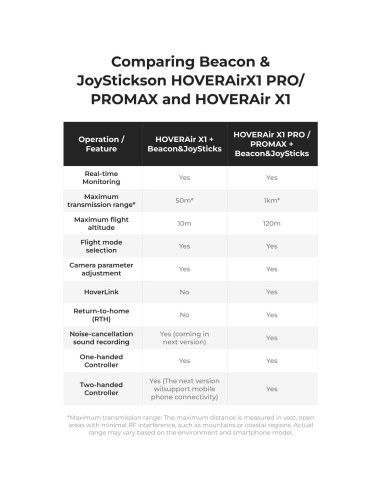 Conjunto Beacon y Joystick X1 PRO/PROMAX - Controlador Ligero