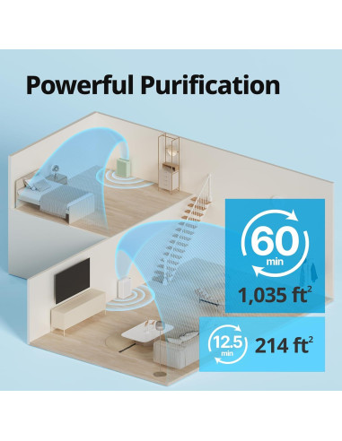Purificador de aire Coway Airmega 150, 19.9 m, HEPA, Blanco
