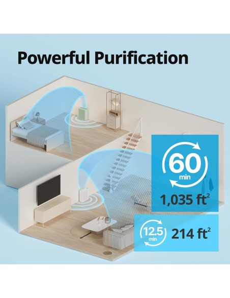 Purificador de aire Coway Airmega 150, 19.9 m, HEPA, Blanco