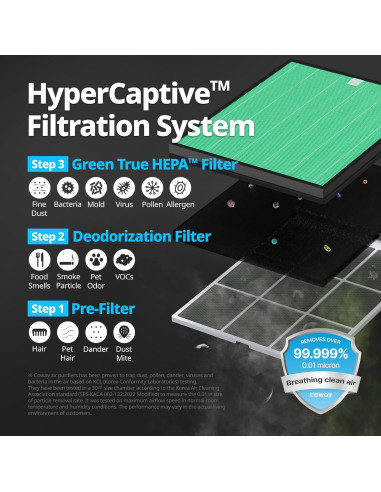 Purificador de aire Coway Airmega 150, 19.9 m, HEPA, Blanco