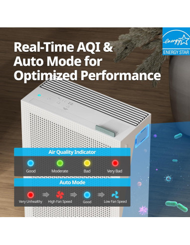 Purificador de aire Coway Airmega 150, 19.9 m, HEPA, Blanco