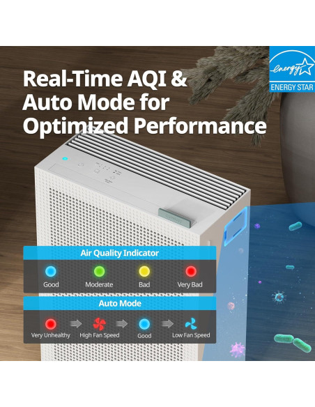 Purificador de aire Coway Airmega 150, 19.9 m, HEPA, Blanco