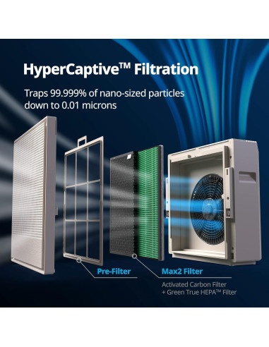 Purificador de Aire Coway Airmega 250 para Habitaciones 86.1 m