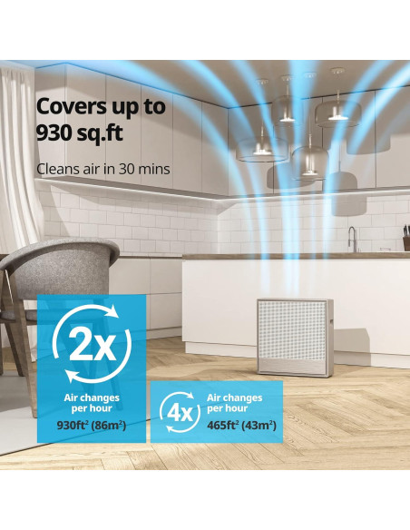 Purificador de Aire Coway Airmega 250 para Habitaciones 86.1 m