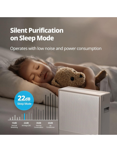 Purificador de Aire Coway Airmega 250 para Habitaciones 86.1 m