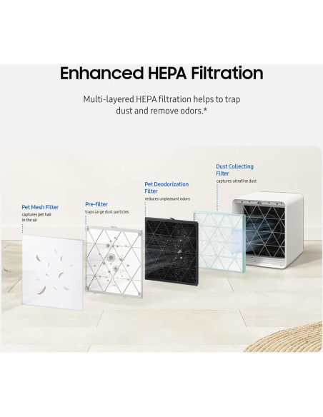 Purificador de Aire Samsung Bespoke Cube HEPA 35W Gris