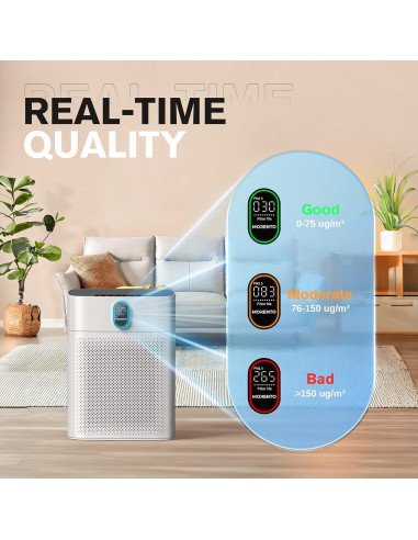 Purificador de Aire MORENTO HY4866 para Habitaciones Grandes 100m