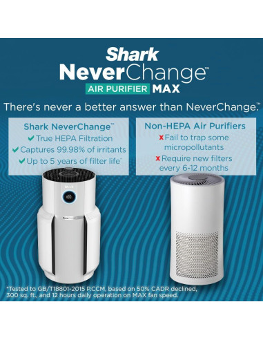 Purificador de Aire Shark HP302 con Filtro HEPA NeverChange