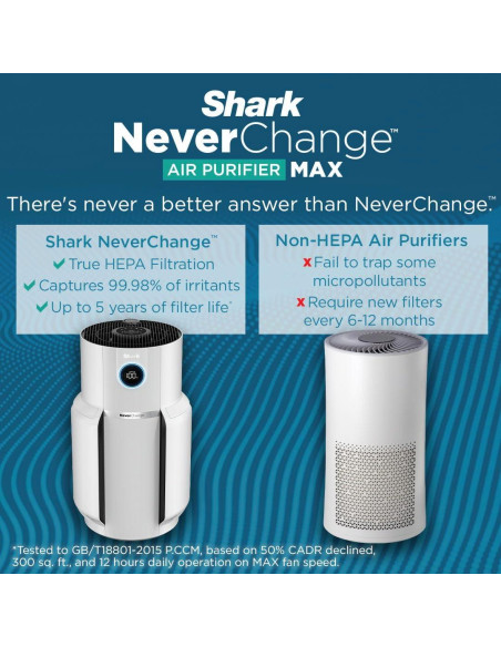 Purificador de Aire Shark HP302 con Filtro HEPA NeverChange