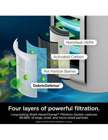 Purificador de Aire Shark HP302 con Filtro HEPA NeverChange