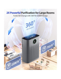 Purificador de aire HAP-603 ECOSELF 204m modo inteligente 2