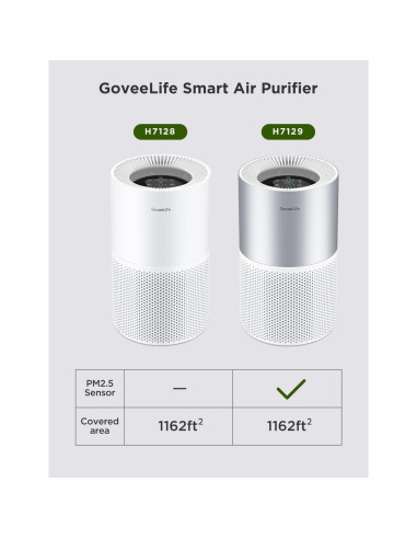Purificador de Aire GoveeLife H7128 Inteligente HEPA 39.5 cm
