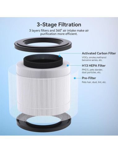 Purificador de Aire FULMINARE PU-P05 HEPA 99.97% 20m