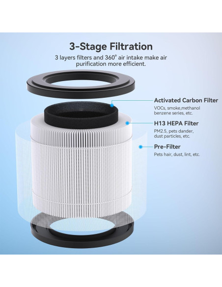 Purificador de Aire FULMINARE PU-P05 HEPA 99.97% 20m