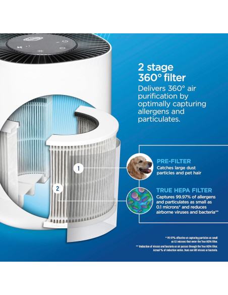 Purificador de Aire Clorox HEPA para Habitaciones hasta 18.58 m