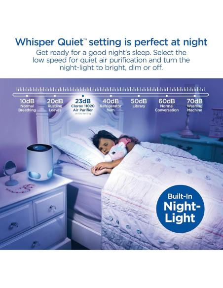 Purificador de Aire Clorox HEPA para Habitaciones hasta 18.58 m