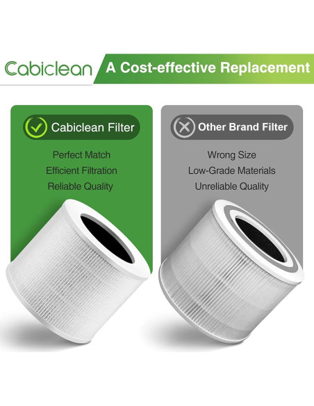 Filtro de Reemplazo HEPA 3-en-1 Cabiclean Core Mini - 2 Piezas