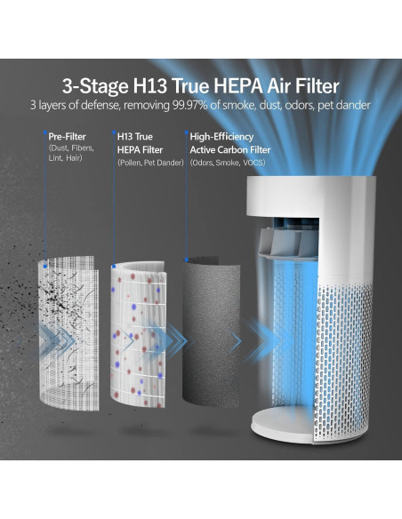 Purificador de Aire ECOWELL EAP360 Blanco, Filtro HEPA 152.3 m