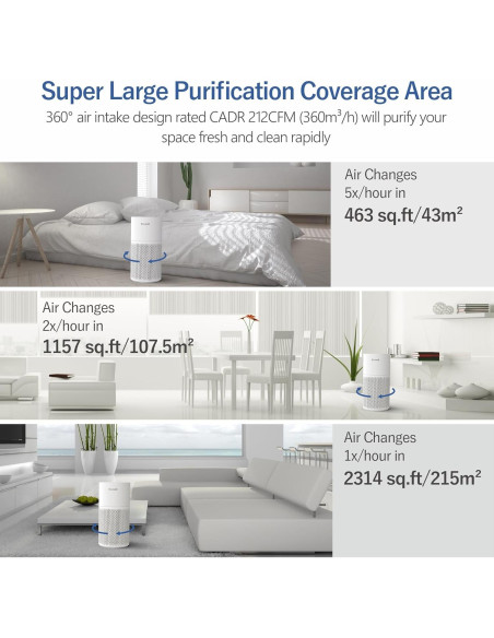 Purificador de Aire ECOWELL EAP360 Blanco, Filtro HEPA 152.3 m