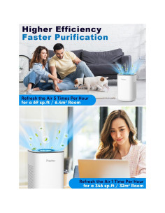 Purificador de Aire Priestley PEQUEÑO 32.2 m HEPA Difusor 2