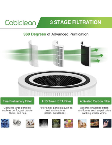 Filtro de Reemplazo Cabiclean para Purificador LEVOIT Core 200S - 2 Paquete