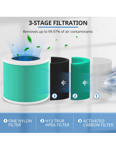 Filtro de Reemplazo HEPA H13 JORAIR HY1800 - 2 Paquete