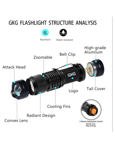 Linterna UV GKG Mini 2 Pack 395nm 3 Modos Zoom 9.1cm