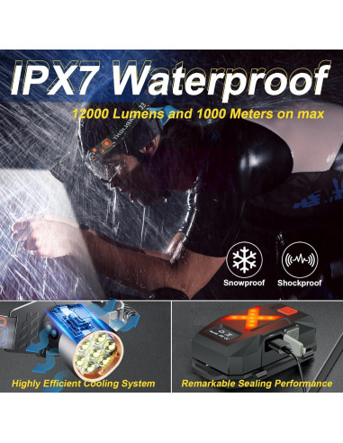 Linterna Frontal Recargable Aoglenic LED 12000 Lúmenes IPX7