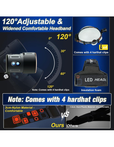 Linterna Frontal Recargable Aoglenic LED 12000 Lúmenes IPX7