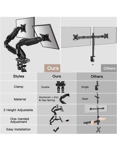 Soporte Doble Monitor HUANUO HNDS6 Ajustable 13-32" 2-9 kg