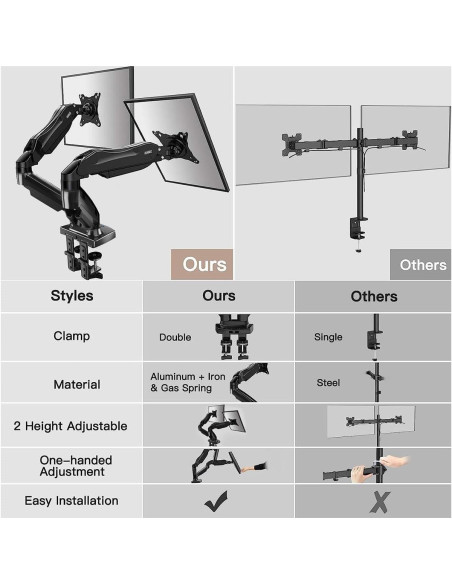 Soporte Doble Monitor HUANUO HNDS6 Ajustable 13-32" 2-9 kg